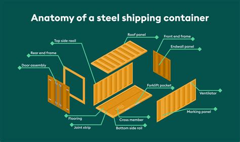 shipping container sheet metal|shipping container steel thickness.